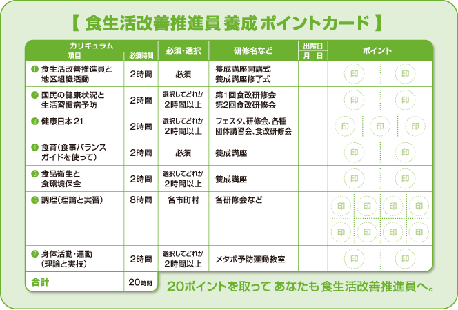 食生活改善推進員養成ポイントカード