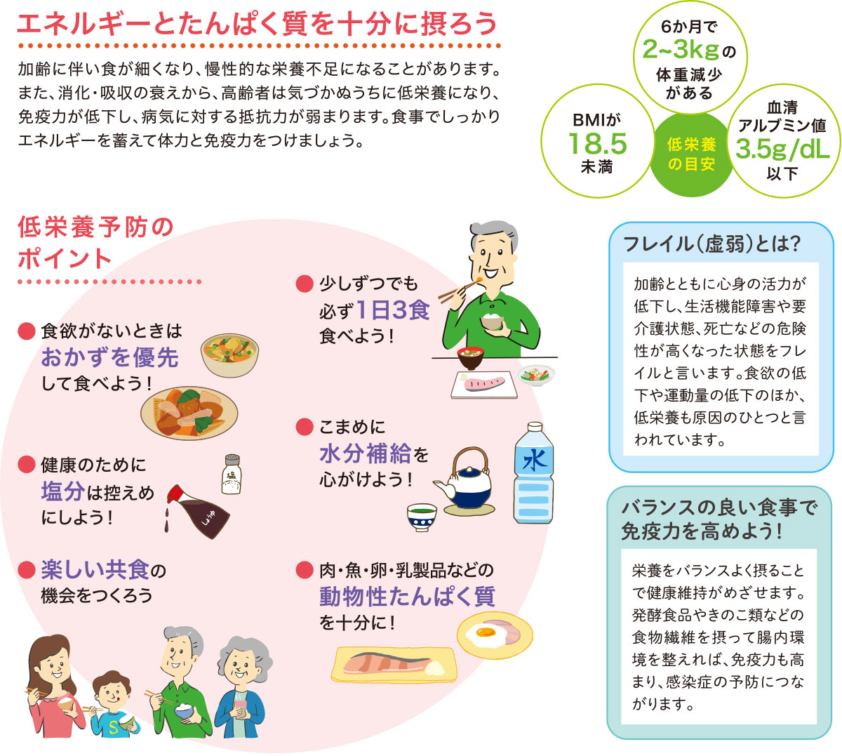 エネルギーとたんぱく質を十分に摂ろう